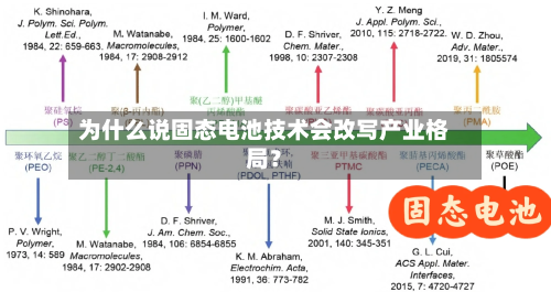 为什么说固态电池技术会改写产业格局？-第2张图片