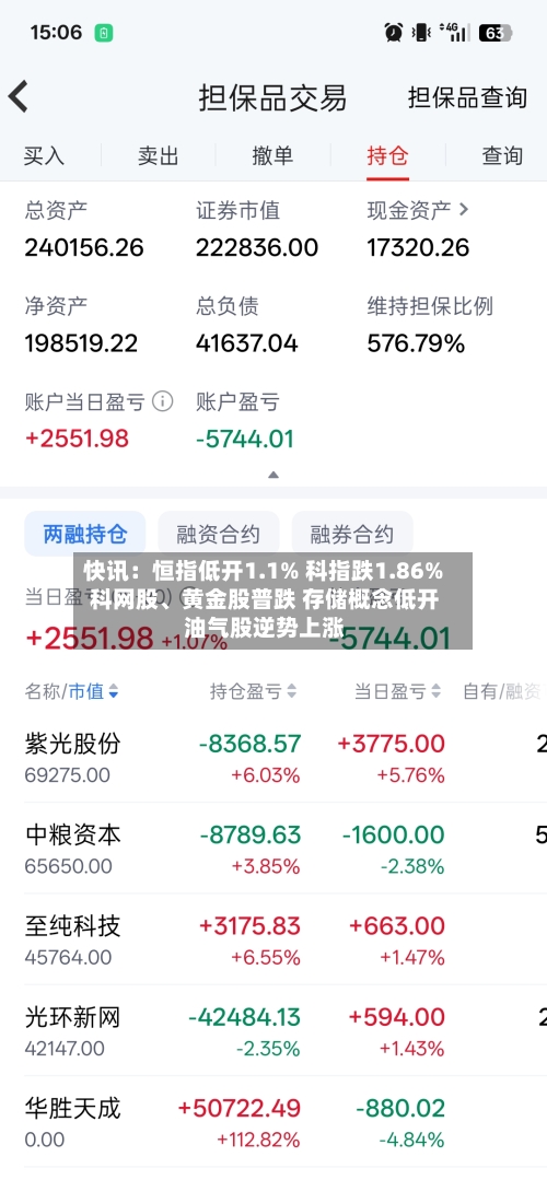 快讯：恒指低开1.1% 科指跌1.86% 科网股	、黄金股普跌 存储概念低开 油气股逆势上涨-第2张图片