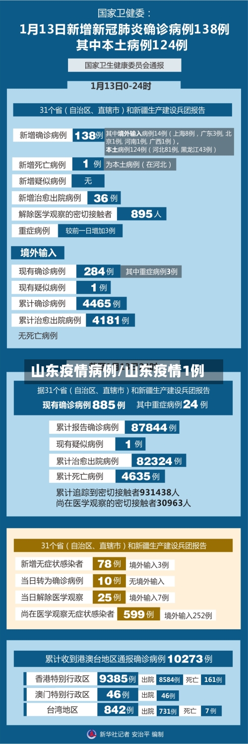 山东疫情病例/山东疫情1例-第2张图片