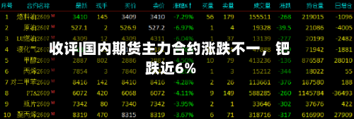 收评|国内期货主力合约涨跌不一，钯跌近6%-第2张图片