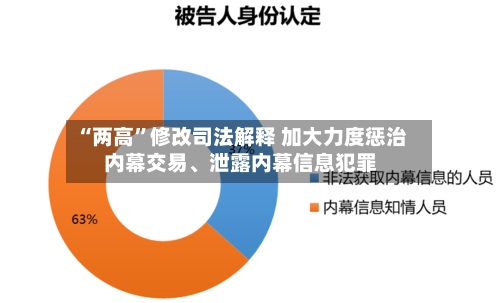 “两高”修改司法解释 加大力度惩治内幕交易	、泄露内幕信息犯罪-第3张图片