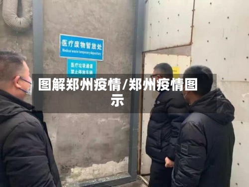 图解郑州疫情/郑州疫情图示-第2张图片