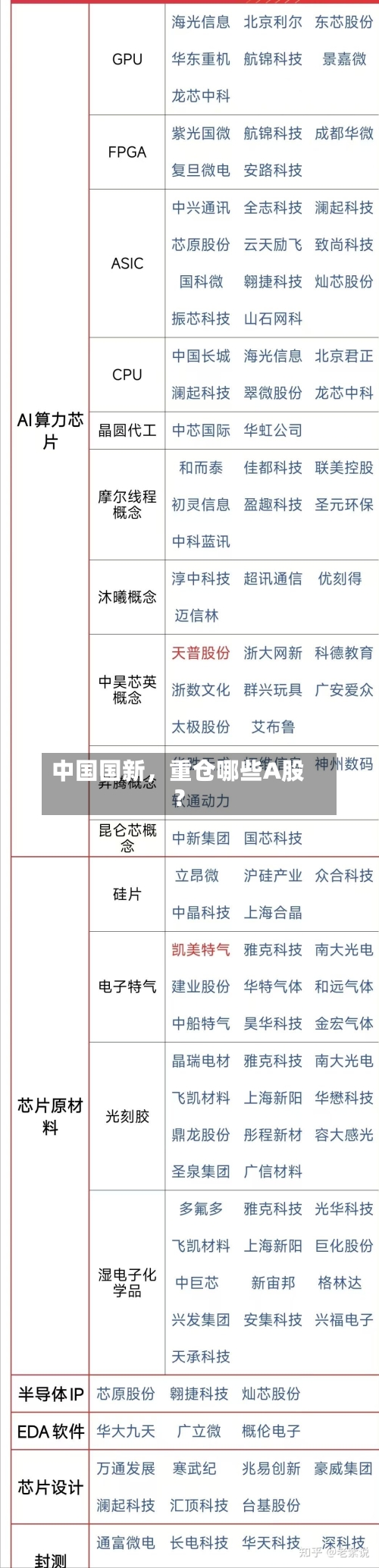 中国国新	，重仓哪些A股？-第3张图片