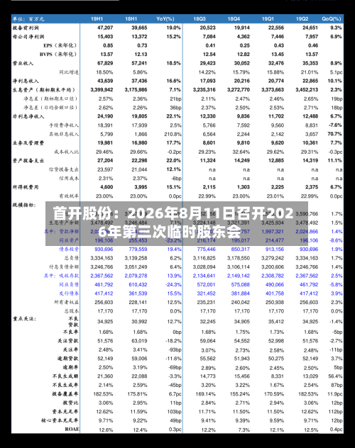 首开股份：2026年8月11日召开2026年第三次临时股东会-第3张图片