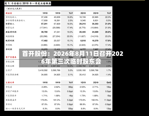 首开股份：2026年8月11日召开2026年第三次临时股东会
