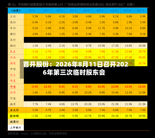 首开股份：2026年8月11日召开2026年第三次临时股东会-第2张图片