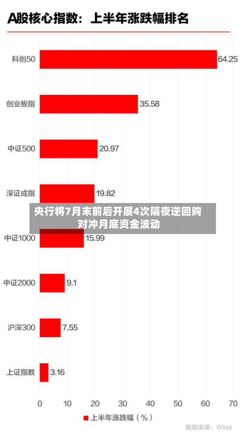 央行将7月末前后开展4次隔夜逆回购 对冲月底资金波动-第2张图片