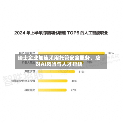 瑞士企业加速采用托管安全服务，应对AI风险与人才短缺