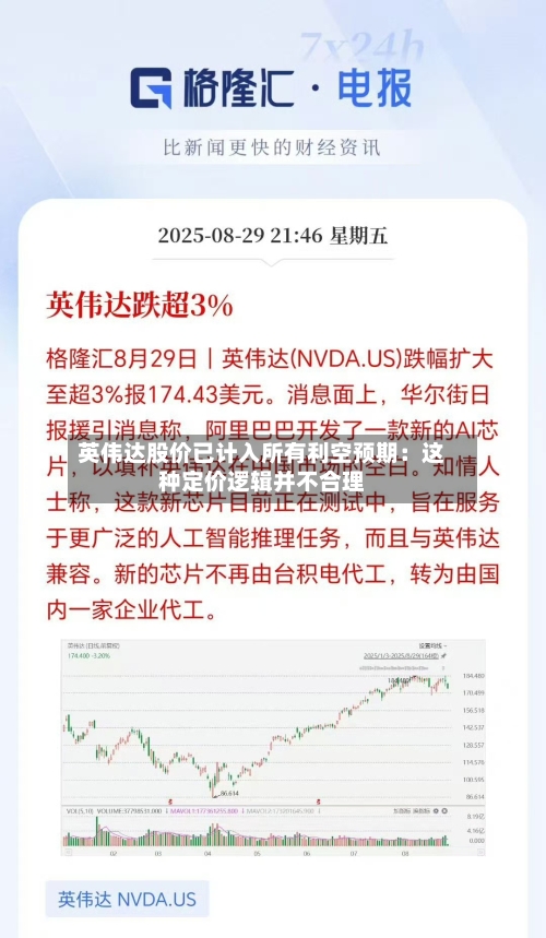 英伟达股价已计入所有利空预期：这种定价逻辑并不合理