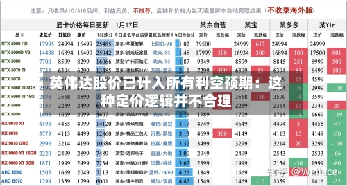 英伟达股价已计入所有利空预期:这种定价逻辑并不合理-第2张图片