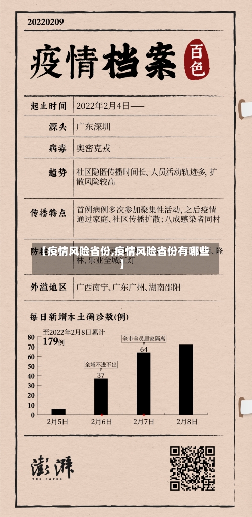 【疫情风险省份,疫情风险省份有哪些】