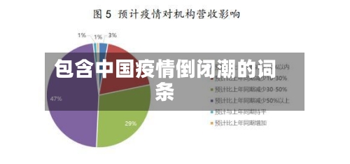 包含中国疫情倒闭潮的词条-第2张图片