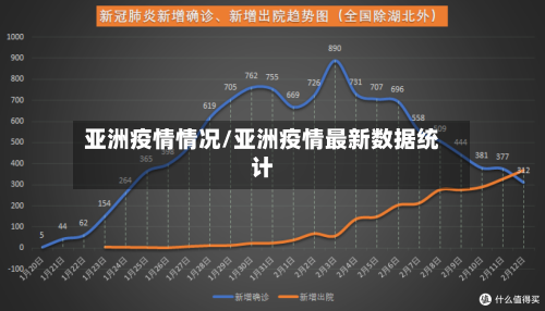 亚洲疫情情况/亚洲疫情最新数据统计
