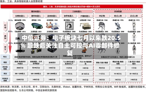 中信证券:电子板块七月以来跌20.5% 超跌后关注自主可控与AI零部件修复-第2张图片