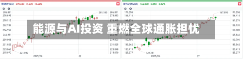 能源与AI投资 重燃全球通胀担忧-第3张图片