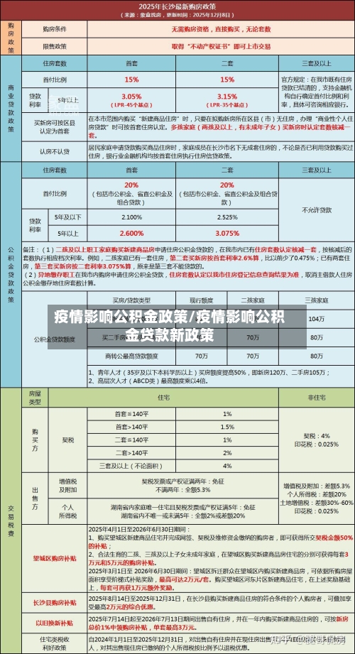 疫情影响公积金政策/疫情影响公积金贷款新政策-第3张图片