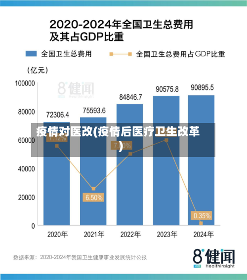 疫情对医改(疫情后医疗卫生改革)-第2张图片