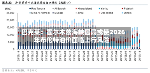 巴克莱：霍尔木兹海峡僵局或使2026年布伦特油价面临上行风险