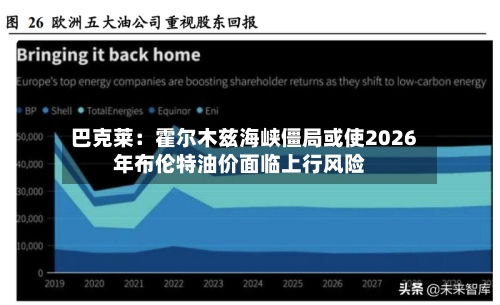 巴克莱：霍尔木兹海峡僵局或使2026年布伦特油价面临上行风险-第2张图片