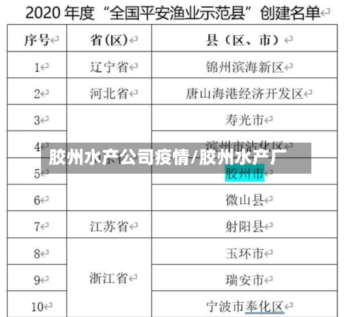胶州水产公司疫情/胶州水产厂-第2张图片