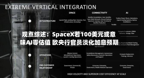 观点综述:SpaceX若100美元或意味AI零估值 欧央行官员淡化加息预期-第2张图片