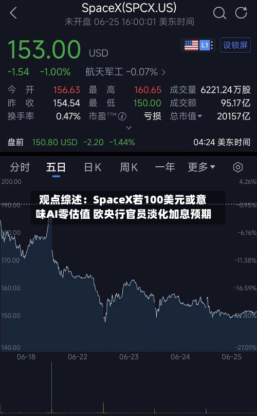 观点综述：SpaceX若100美元或意味AI零估值 欧央行官员淡化加息预期
