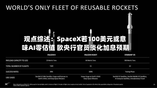 观点综述:SpaceX若100美元或意味AI零估值 欧央行官员淡化加息预期-第3张图片