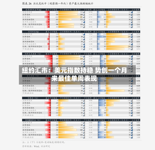 纽约汇市：美元指数持稳 势创一个月来最佳单周表现