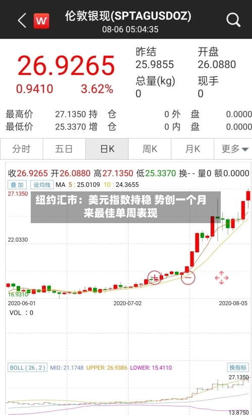 纽约汇市：美元指数持稳 势创一个月来最佳单周表现-第2张图片