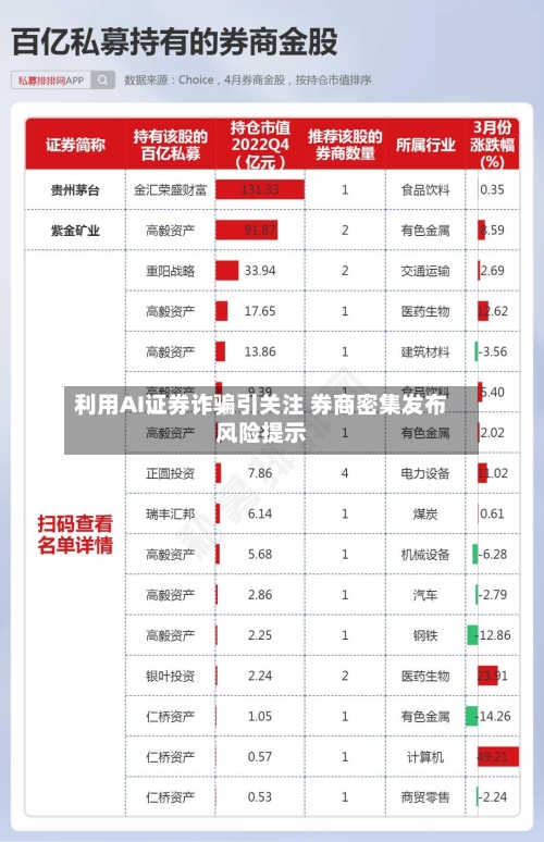 利用AI证券诈骗引关注 券商密集发布风险提示