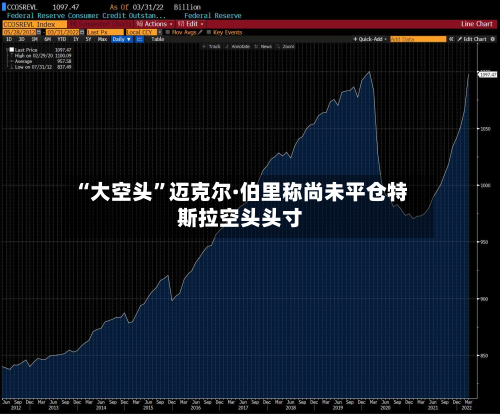 “大空头”迈克尔·伯里称尚未平仓特斯拉空头头寸
