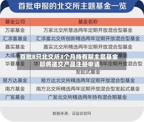 首批8只北交所3个月持有期主题基金 即将递交产品注册申请-第2张图片