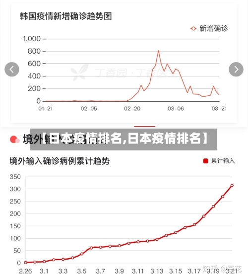 【日本疫情排名,日本疫情排名】