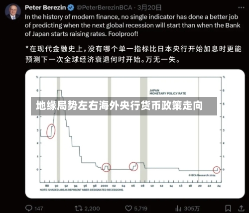 地缘局势左右海外央行货币政策走向