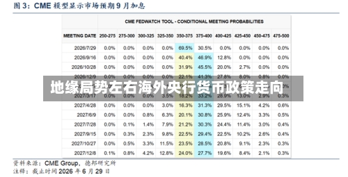 地缘局势左右海外央行货币政策走向-第2张图片