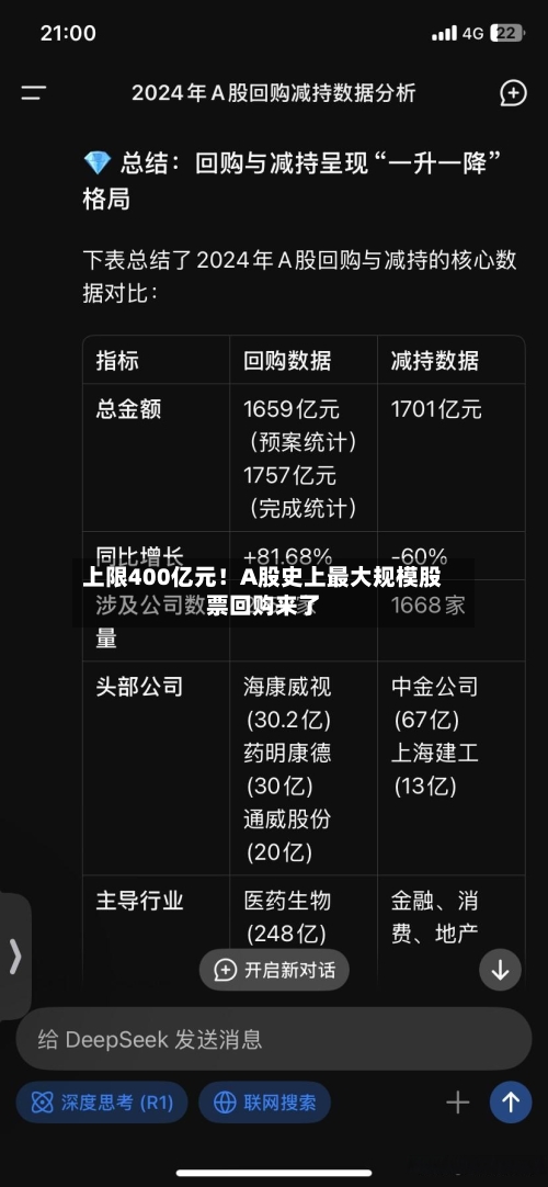 上限400亿元！A股史上最大规模股票回购来了-第2张图片