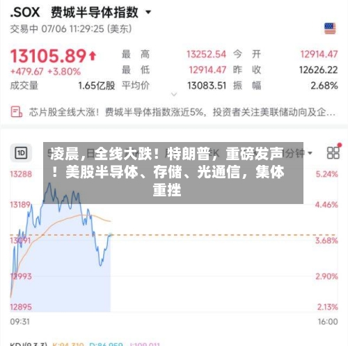凌晨，全线大跌！特朗普	，重磅发声！美股半导体、存储、光通信，集体重挫-第3张图片