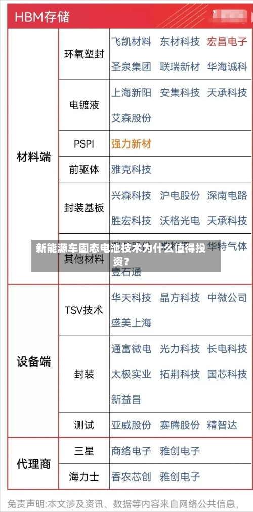 新能源车固态电池技术为什么值得投资？-第2张图片
