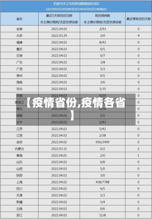 【疫情省份,疫情各省】-第3张图片