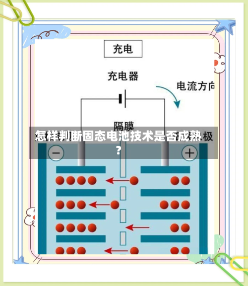 怎样判断固态电池技术是否成熟？-第2张图片