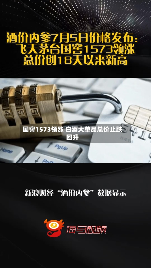 国窖1573领涨 白酒大单品总价止跌回升