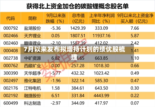 7月以来发布拟增持计划的绩优股梳理-第2张图片