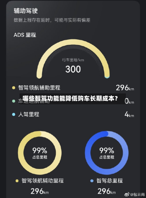 哪些智驾功能能降低购车长期成本？