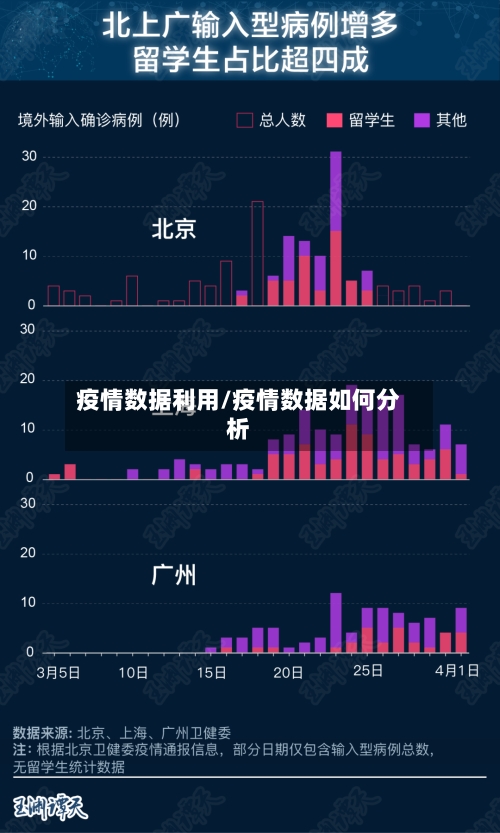 疫情数据利用/疫情数据如何分析-第2张图片