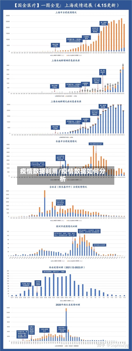 疫情数据利用/疫情数据如何分析