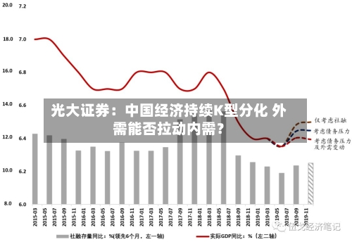 光大证券：中国经济持续K型分化 外需能否拉动内需？-第2张图片