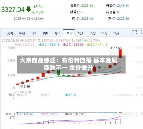 大宗商品综述：布伦特回落 基本金属涨跌不一 金价微升-第2张图片