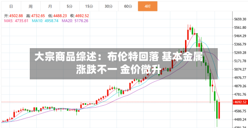 大宗商品综述：布伦特回落 基本金属涨跌不一 金价微升