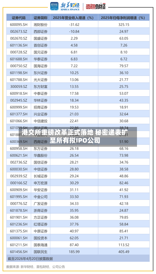 港交所重磅改革正式落地 秘密递表扩至所有拟IPO公司-第2张图片