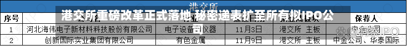 港交所重磅改革正式落地 秘密递表扩至所有拟IPO公司